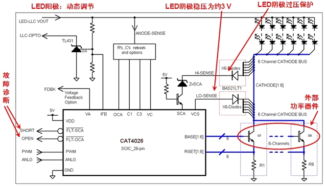 圖2:基于安森美半導體CAT4026的大尺寸LED背光液晶電視多通道線性側光方案