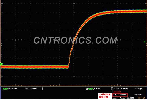 圖一 T公司的DPX捕獲率為每秒21.9萬次