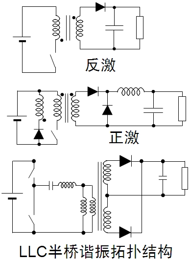圖3:常見的隔離型拓撲結(jié)構(gòu)