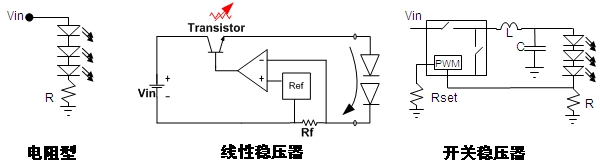 圖4:常見的直流-直流(DC-DC) LED驅(qū)動方式
