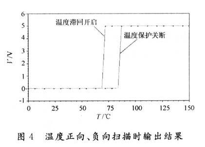 溫度正向、負向掃描時輸出結(jié)果