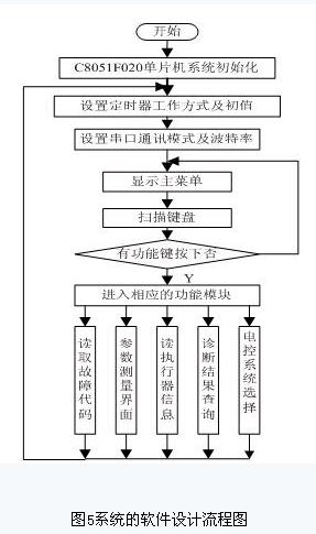 this is a picture！