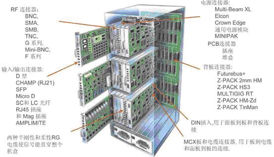 基站控制器、移動交換網絡和網關支持節(jié)點之間的典型互聯(lián)