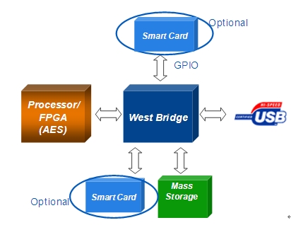 此外，我們可按下圖所示進(jìn)行架構(gòu)升級