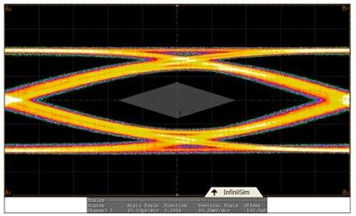 圖1:USB 3.0的眼圖。