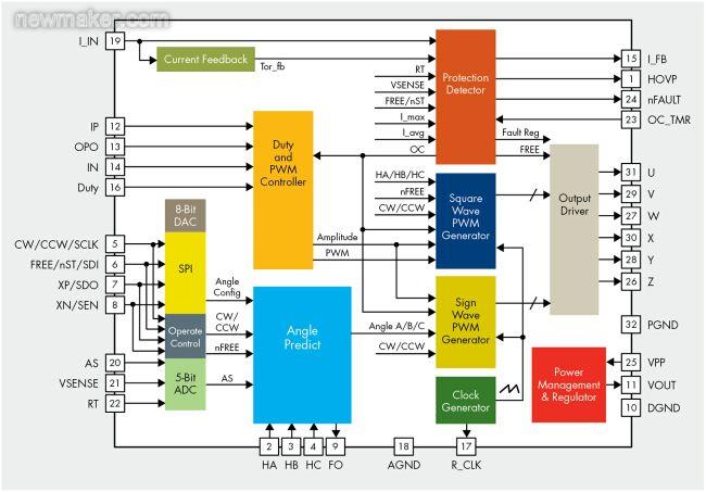 2:飛兆半導(dǎo)體針對(duì)吊扇設(shè)計(jì)開發(fā)的創(chuàng)新性方案