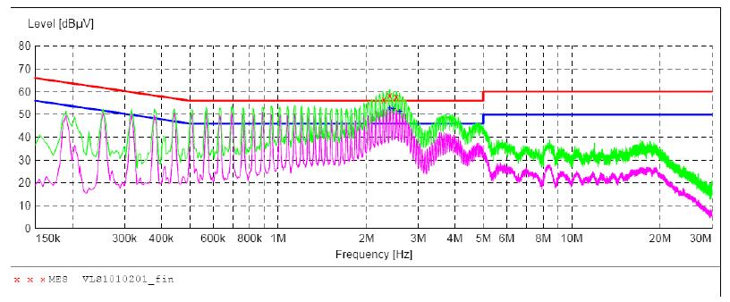 電源傳導(dǎo)、輻射整改案例分析