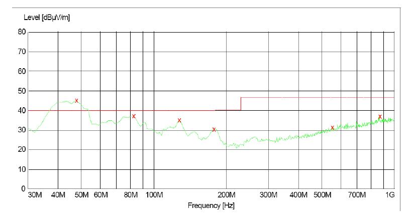 電源傳導(dǎo)、輻射整改案例分析