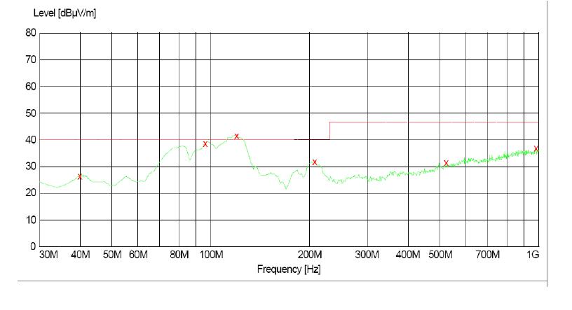 電源傳導(dǎo)、輻射整改案例分析