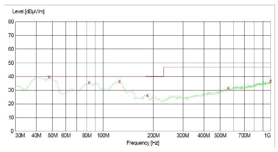 電源傳導(dǎo)、輻射整改案例分析