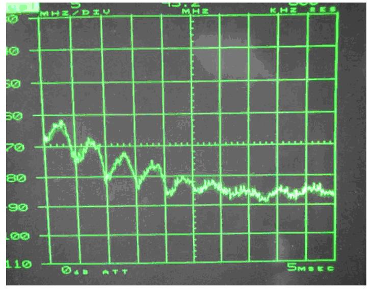 電源傳導(dǎo)、輻射整改案例分析