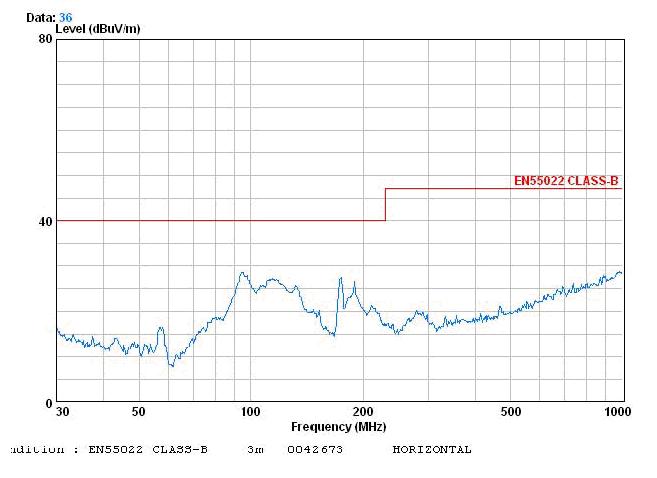 電源傳導(dǎo)、輻射整改案例分析