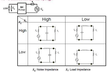 如何選擇EMI濾波器拓?fù)洌? /><br />
如果一階濾波器無法滿足要求，可以使用多階濾波器。[page]<br />
&nbsp;<strong>改善的CM/DM濾波器拓?fù)洌?br />
<br />
</strong>&nbsp;<img height=