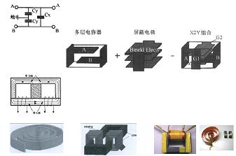 平面集成電容、電感集成