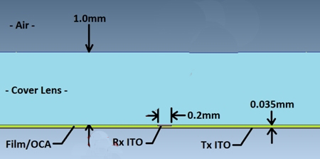 圖1：傳感器結(jié)構(gòu)參考。