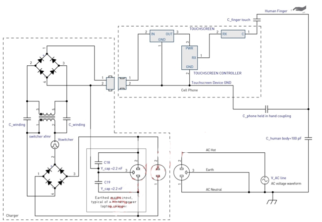 圖5：充電器干擾耦合模型。