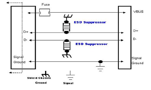 正確選用自恢復(fù)保險(xiǎn)絲&mdash;&mdash;PPTC選型指南