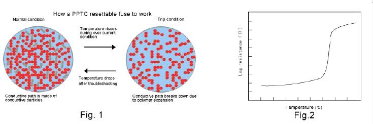 真正會用自復保險絲&mdash;&mdash;PPTC應(yīng)用指南
