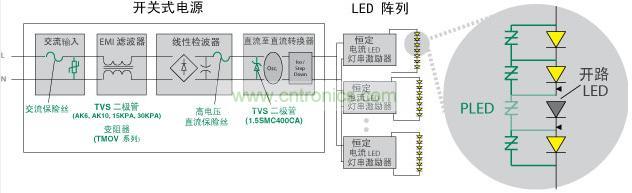 Littelfuse 使得 LED 照明產(chǎn)品具備高可靠性、低維護性并延長其使用壽命
