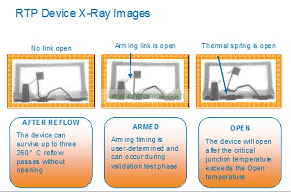 一個(gè)RTP器件能夠承受住3次無鉛焊料回流焊步驟而不會(huì)斷開。而激活可以在系統(tǒng)測試或者實(shí)際應(yīng)用現(xiàn)場中實(shí)現(xiàn)。