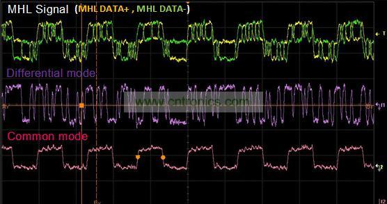 圖3: MHL信號(hào)波形的測量結(jié)果