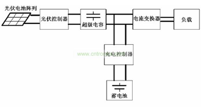 圖2:應(yīng)用了超級(jí)電容的太陽能LED路燈系統(tǒng)