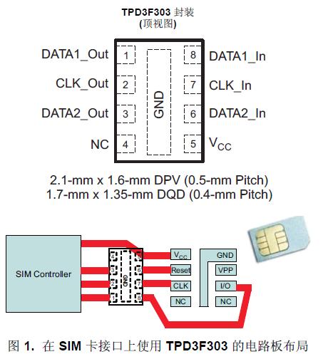 TPD3F303 是一款用于
SIM 卡接口的三通道集成型 EMI 濾波器。