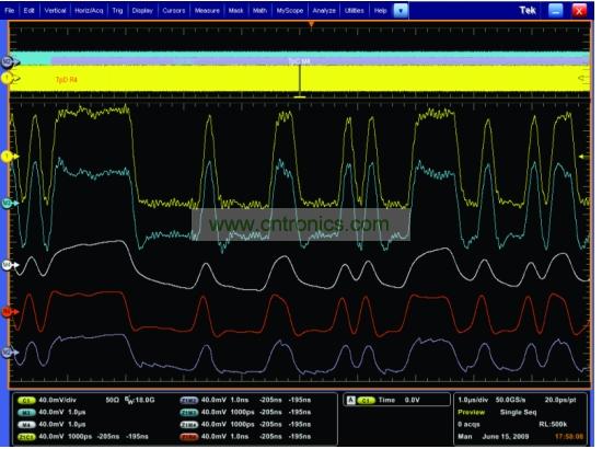 一個經(jīng)過傳輸通道明顯衰減的5Gbps 信號，和使用去加重、CLTE和DFE均衡技術(shù)處理之后的信號