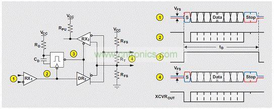 利用一個單觸發(fā)電路實(shí)施的收發(fā)器時序控制