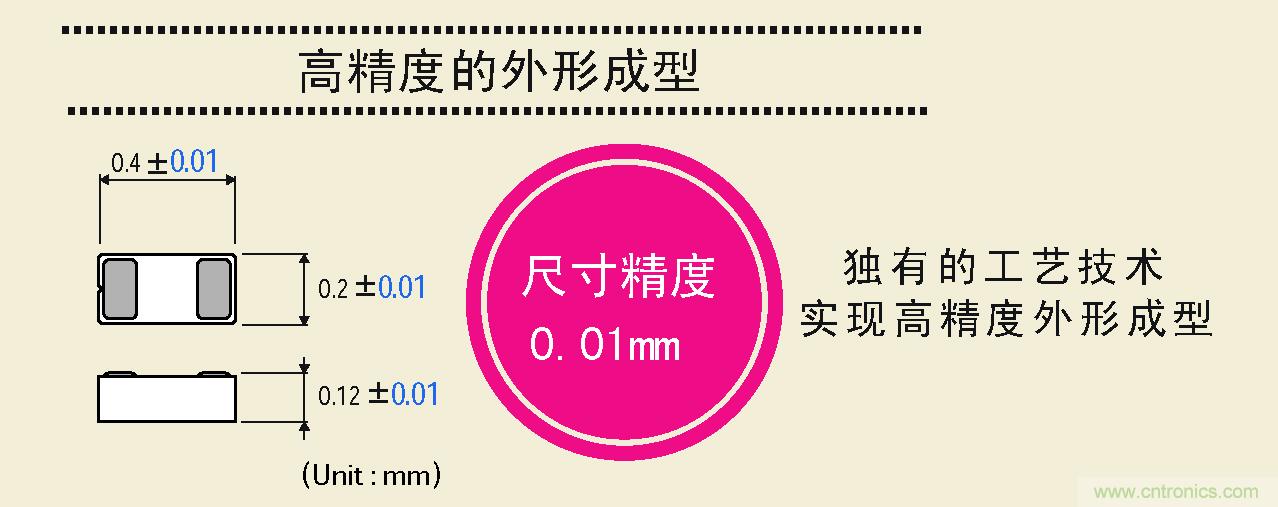 大幅度提高尺寸精度，可以實現(xiàn)高精度的外形成型