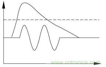 自適應(yīng)產(chǎn)品在雷擊浪涌下的殘壓波形