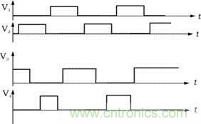 V1，V2，V3，V4的驅(qū)動(dòng)信號(hào)