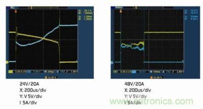 (a)額定電壓下的雙金屬片保護(hù)器。(b)2倍額定電壓下的雙金屬片保護(hù)器