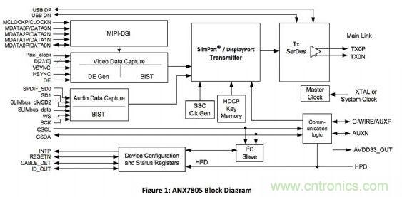 ANALOGIX的ANX7805解決方案，可以在行動(dòng)裝置上快速集成MyDP功能擴(kuò)充與集成