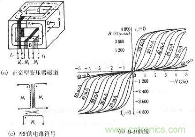 正交型變壓器的磁通、B-H曲線、符號