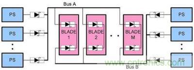 N+1 A、B 總線的OR