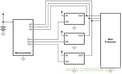 小型微控制器管理主處理器的電源排序，并實(shí)施電源管理