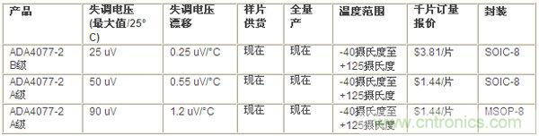 供貨、報價與配套產(chǎn)品