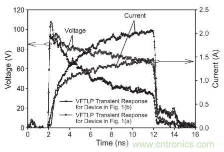 圖3， 140 V極快TLP施加到受測器件時，圖1(a)和圖1(b)結(jié)構(gòu)的電壓與電流波形對比。