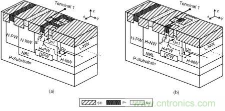 圖1，(a) 保持電壓&ge; &plusmn; 40|V與 (b) 保持電壓&ge; &plusmn; 25|V時雙向箝位器件的部分透視圖與簡化原理圖。