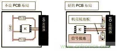 圖1:PCB布局建議的實(shí)例