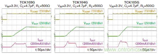 圖:6:開(kāi)關(guān)特性(參考數(shù)據(jù))