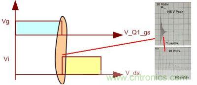 如果不考慮加入抑制暫態(tài)過程的電路，我們看到的波形將不會是理想的
