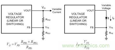 圖1a：電壓反饋；圖1b：電流反饋