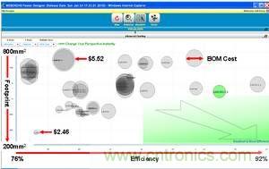 一組在特定輸入下方案大小、效率及物料成本之間進(jìn)行權(quán)衡后50種不同的電源解決方案