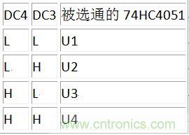 DC3、DC4譯碼表