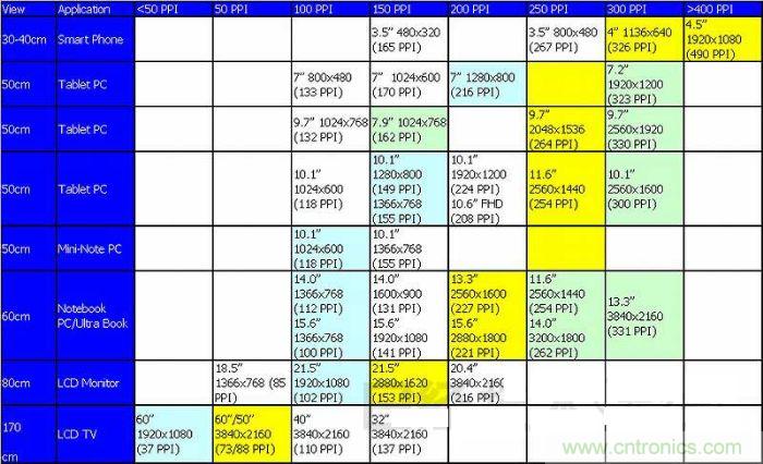 圖1 ：不斷實現(xiàn)高精細化的TFT液晶面板，方向是看不到像素的&ldquo;超解像&rdquo;