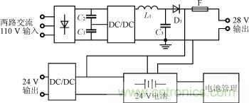 變電站配電網專用24V直流電源系統(tǒng)示意圖