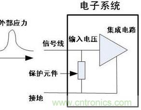 圖1:典型的ESD保護元件應(yīng)用電路圖