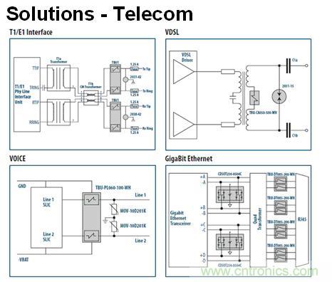 圖4:TBU通信類設(shè)計
